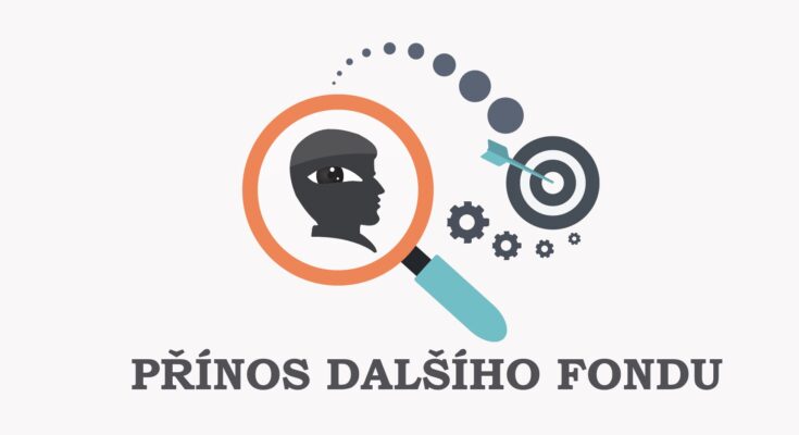 Přínos dalšího fondu v portfoliu